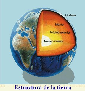 Estructura de la Tierra