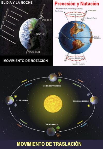 movimientos tierra
