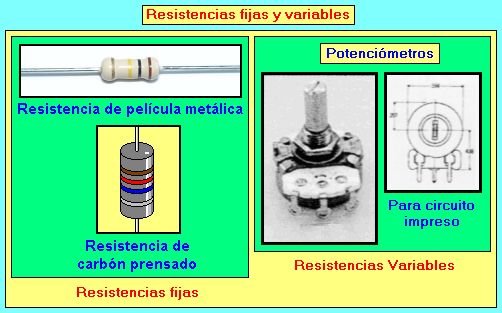 Resistencias